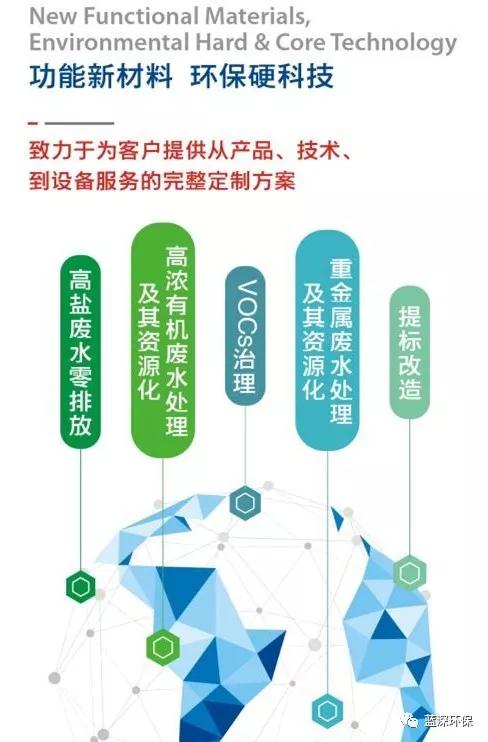 开云综合app官网-开云·KAIYUN（中国）登录入口
精彩亮相中国环博会